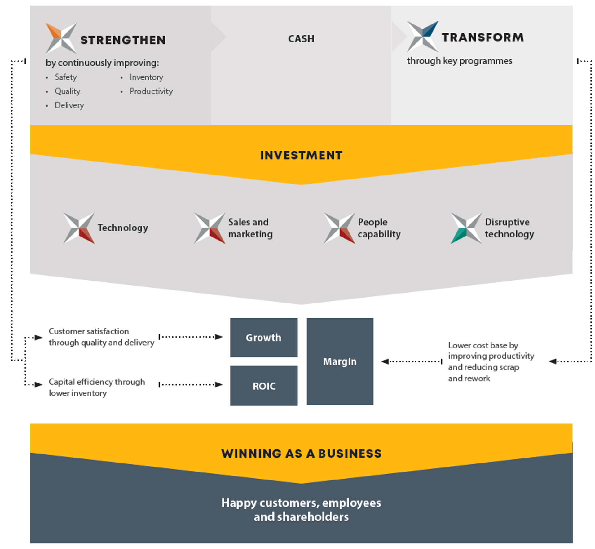 Business Model